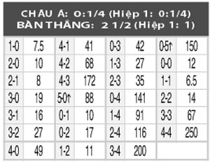 Nhận định Esbjerg vs Odense, 0h00 ngày 15/9