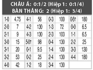 Nhận định Goias vs Ponte Preta, 05h30 ngày 17/9
