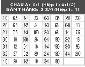 Nhận định Hacken vs Halmstads, 0h00 ngày 15/9