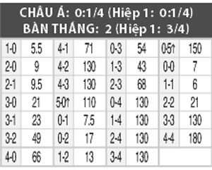 Nhận định Figueirense vs Avai, 07h00 ngày 17/9