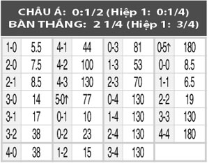 Nhận định Aldosivi vs Crucero, 04h00 ngày 15/9