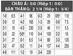 Nhận định Huracan vs Tigre, 04h30 ngày 17/9