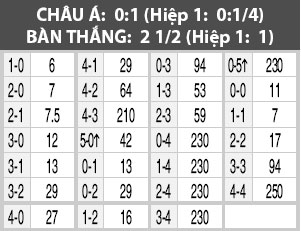 Nhận định Sporting Lispon vs Rubin Kazan, 02h05 ngày 18/9