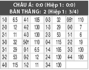 Nhận định Paranaense vs Gremio,  07h00 ngày 17/9