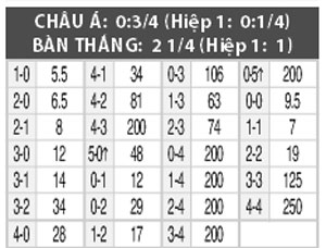 Nhận định Copenhagen vs Randers, 23h30 ngày 16/9