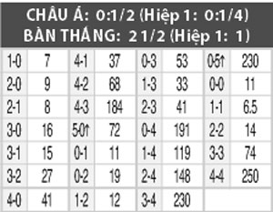 Nhận định QPR vs Blackburn, 01h45 ngày 17/9