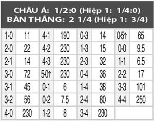 Nhận định Groningen vs Marseille, 0h00 ngày 18/9