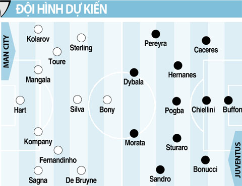 Nhận định Man City vs Juventus, 01h45 ngày 16/9