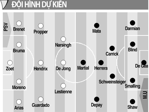 Nhận định PSV Eindhoven vs Man United, 01h45 ngày 16/9