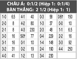 Nhận định Partizan vs AZ, 02h05 ngày 18/9