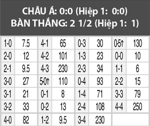 Nhận định Reading vs Derby County, 02h00 ngày 16/9