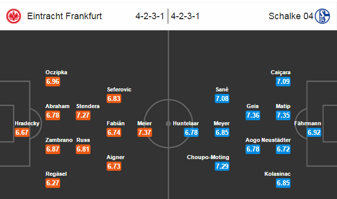 Frankfurt vs Schalke 04, 01h30 ngày 29/02: Không đơn giản