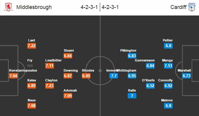 Middlesbrough vs Cardiff, 02h45 ngày 24/02: Vị khách khó chịu