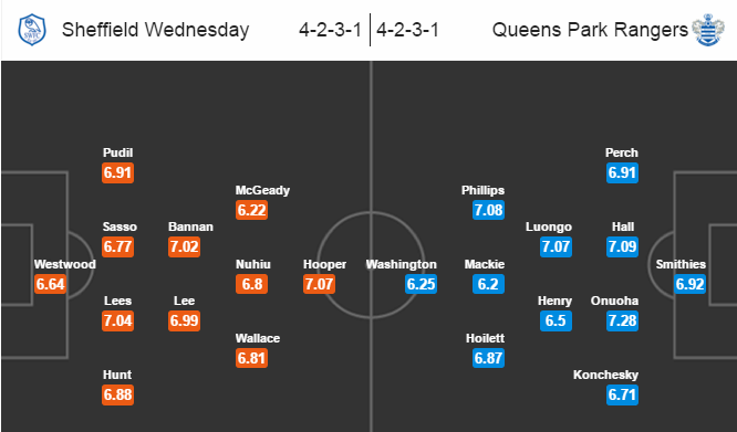 Sheffield Wednesday vs QPR, 02h45 ngày 24/02: Cơ hội bứt phá