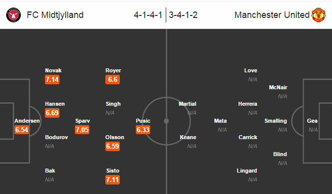 Midtjylland vs MU, 01h00 ngày 19/02: Nói dễ, làm mới khó!