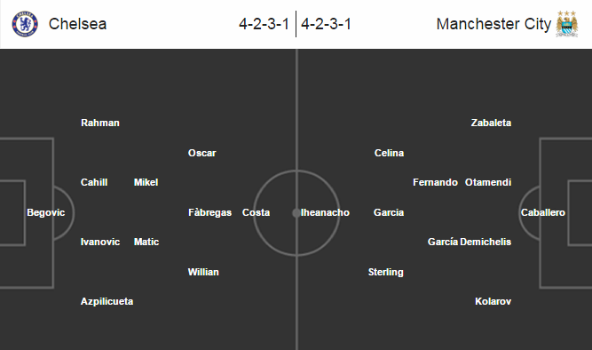 Chelsea vs Man City, 23h00 ngày 21/02: Chấp nhận buông tay?