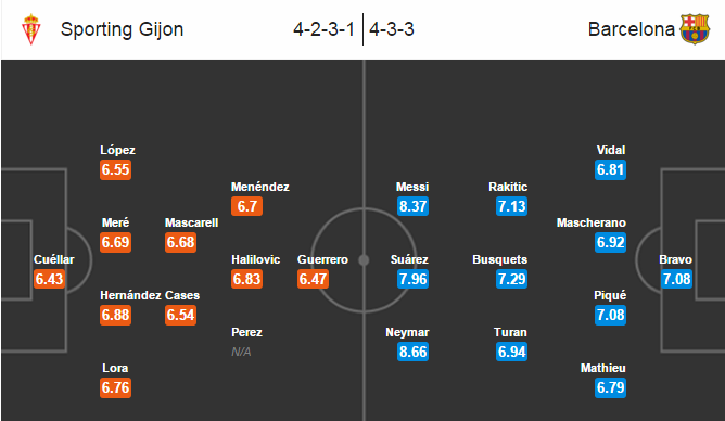 Sporting Gijon vs Barcelona, 00h30 ngày 18/02: Lấy gì để đỡ?