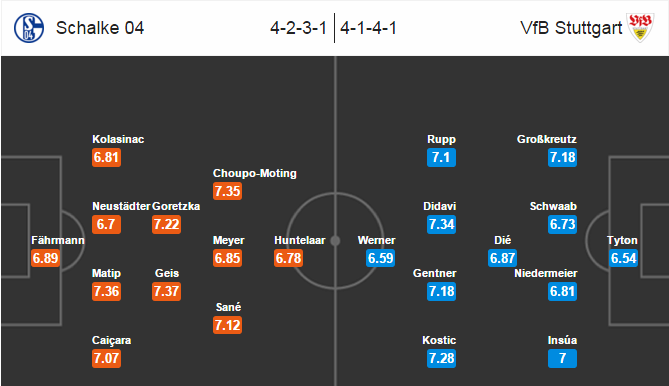 Schalke 04 vs Stuttgart, 23h30 ngày 21/02: Lại thêm sóng gió