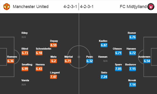 MU vs Midtjylland, 03h05 ngày 26/02: Chờ đợi màn báo thù