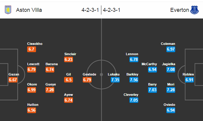 Aston Villa vs Everton, 02h45 ngày 02/03: Buông súng