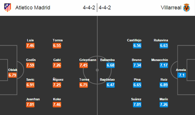 Atletico Madrid vs Villarreal, 02h30 ngày 22/02: Bắn hạ tầu ngầm