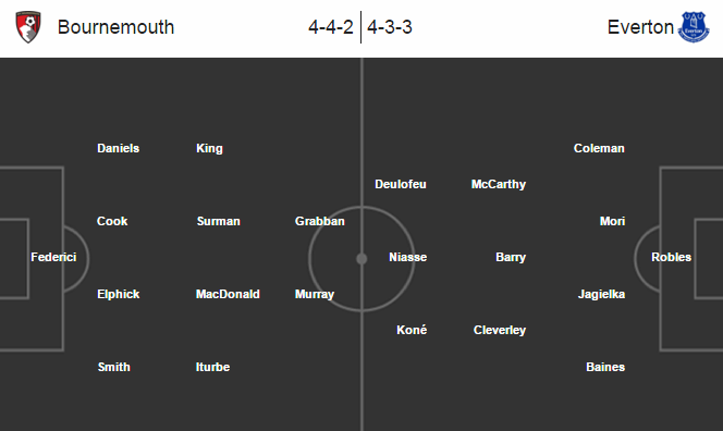 Bournemouth vs Everton, 00h15 ngày 21/02: Tiếng vọng quá khứ