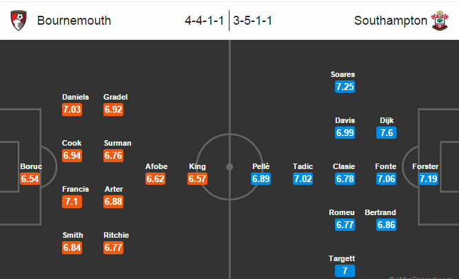 Bournemouth vs Southampton, 02h45 ngày 02/03: Chủ nhà gặp khó