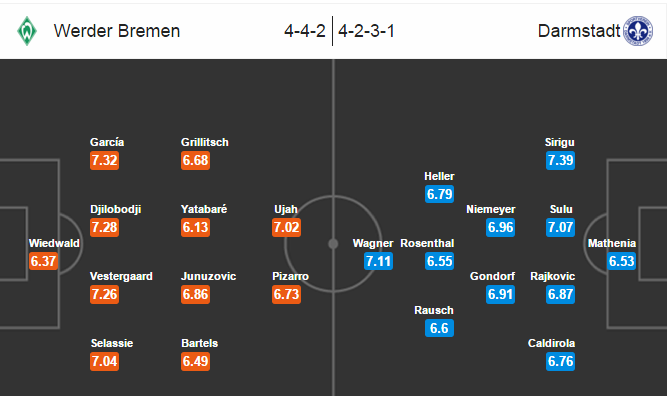 Bremen vs Darmstadt, 21h30 ngày 27/02: Phải thắng