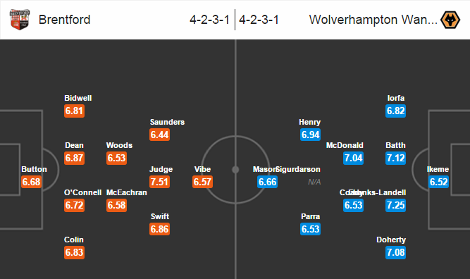 Brentford vs Wolves, 02h45 ngày 24/02: Cân bằng