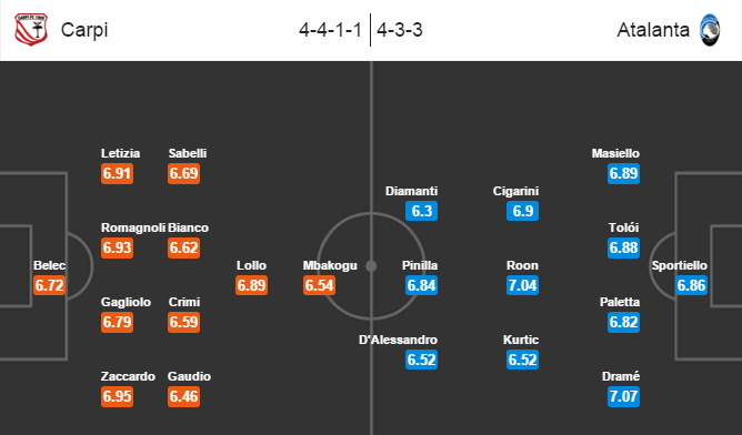 Carpi vs Atalanta, 21h00 ngày 28/02: Chưa thể thoát hiểm