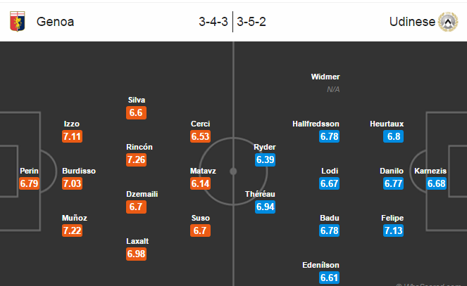 Genoa vs Udinese, 21h00 ngày 21/02: Níu chân nhau