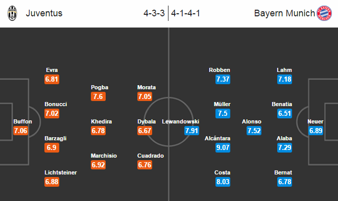 Juventus vs Bayern Munich, 02h45 ngày 24/02: Khiêu vũ cùng Hùm xám