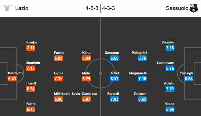 Lazio vs Sassuolo, 01h00 ngày 01/03: Chưa thể đòi nợ