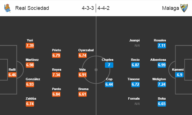 Real Sociedad vs Malaga, 04h05 ngày 28/02: Thử thách 'Real phẩy'