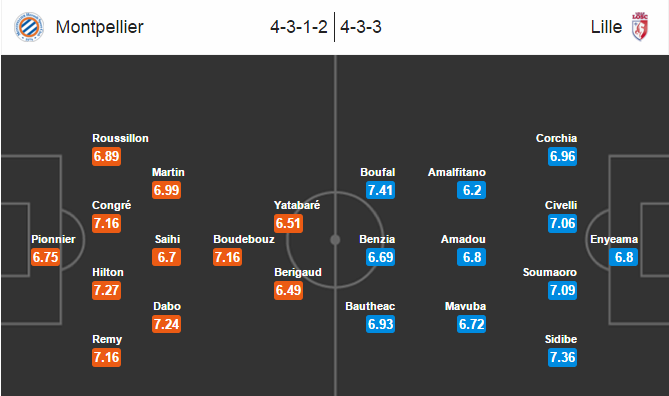 Montpellier vs Lille, 23h00 ngày 27/02: Thay đổi lịch sử