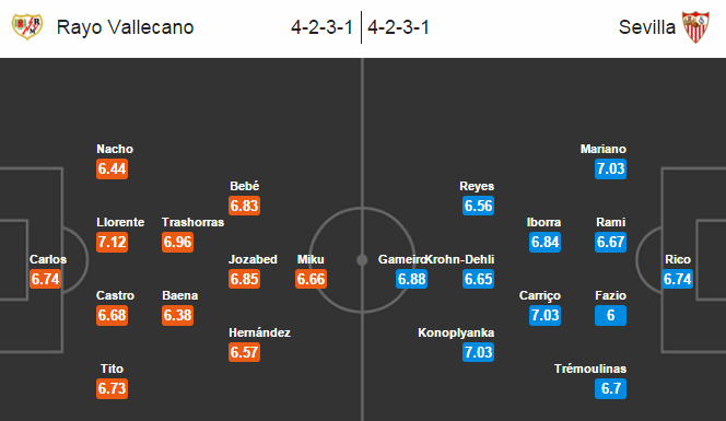 Rayo Vallecano vs Sevilla, 18h00 ngày 21/02: Thoát dớp sân khách