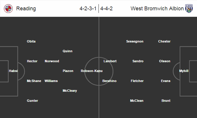 Reading vs West Brom, 22h00 ngày 20/02: Không dễ bắt nạt