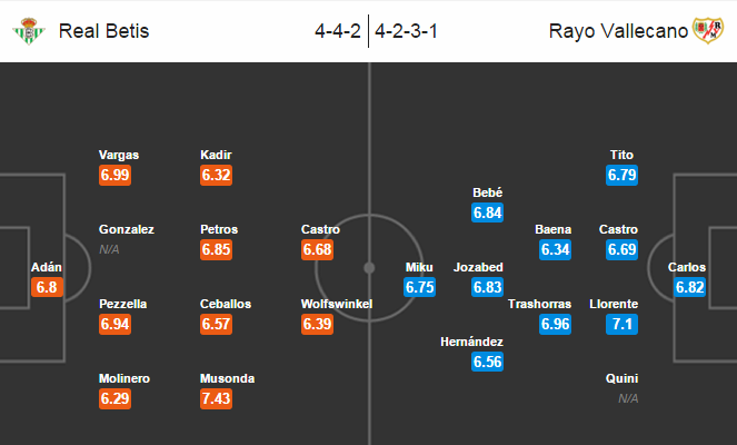 Real Betis vs Rayo Vallecano, 02h30 ngày 28/02: Tương đồng lạ kỳ