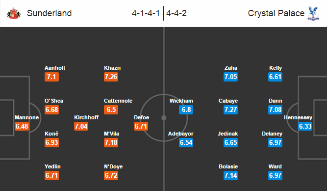 Sunderland vs Crystal Palace, 02h45 ngày 02/03: Sân ánh sáng mất đèn