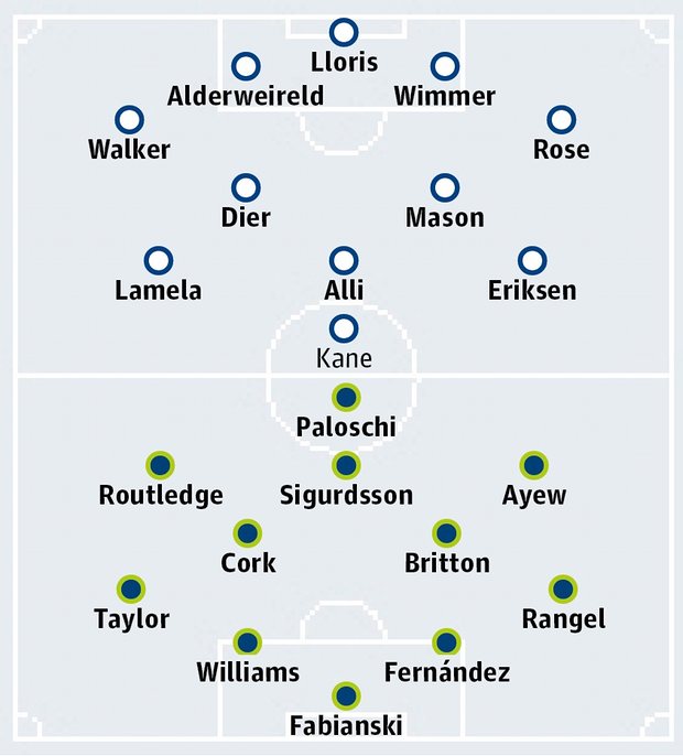 Tottenham vs Swansea City, 21h05 ngày 28/02: Tiếng thét 25 năm