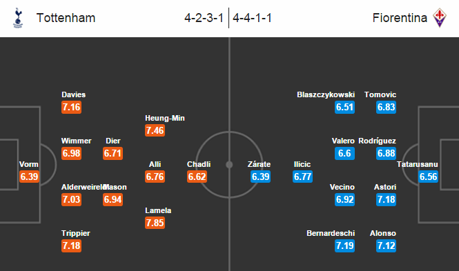 Tottenham vs Fiorentina, 03h05 ngày 26/02: Quyết tâm đòi nợ