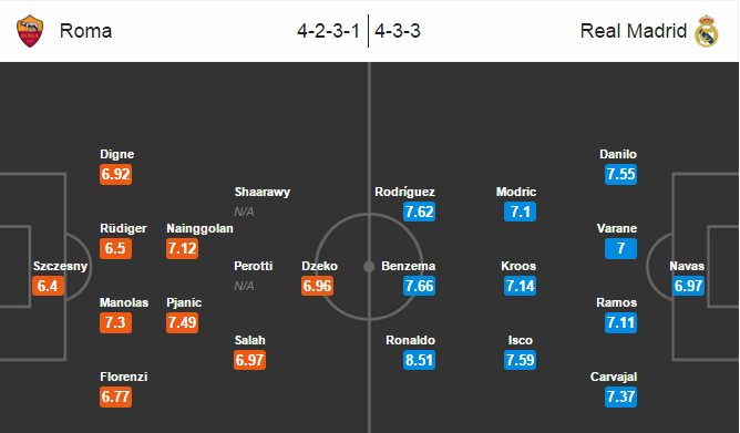 Roma vs Real Madrid, 02h45 ngày 18/02: Run rẩy tại Olimpico