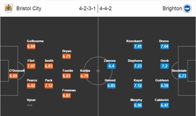 Bristol City vs Brighton & Hove Ablion, 02h45 ngày 24/02: Khẳng định vị thế