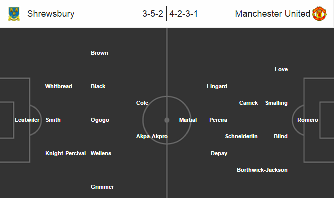 Shrewsbury Town vs MU, 02h45 ngày 23/02: Khi niềm tin không còn