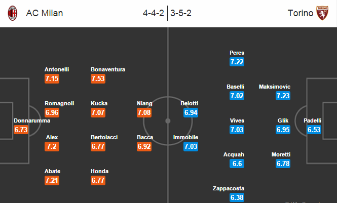 AC Milan vs Torino, 02h45 ngày 28/02: Quyết tâm top 3