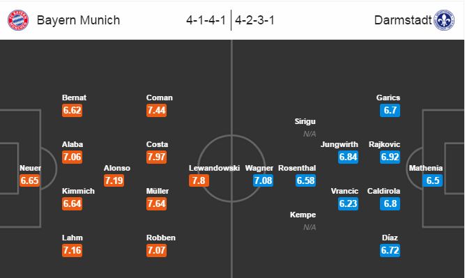 Bayern Munich vs Darmstadt, 21h30 ngày 20/02: Mồi ngon chờ 'Hùm xám'