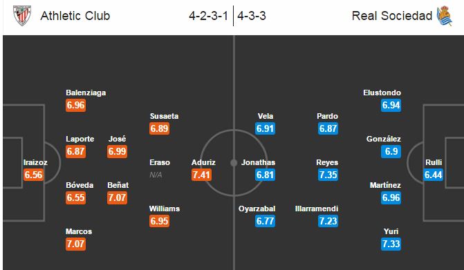 Athletic Bilbao vs Real Sociedad, 00h15 ngày 22/02: Khó phân thắng bại