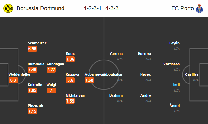 Dortmund vs Porto, 01h00 ngày 19/02: Sức mạnh ứng cử viên