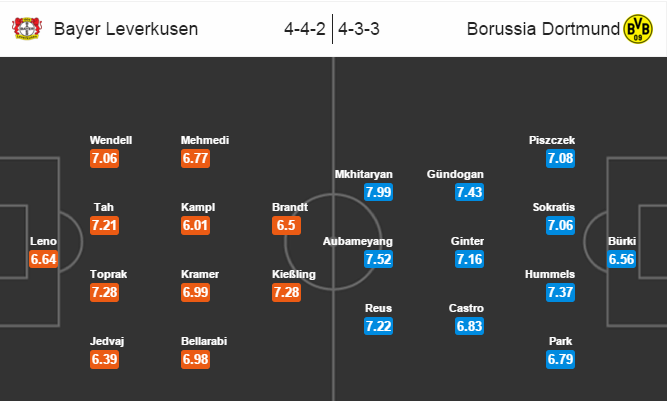 Leverkusen vs Dortmund, 21h30 ngày 21/02: Quyết bám đuôi hùm