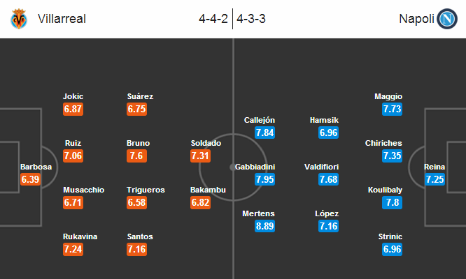 Villarreal vs Napoli, 01h00 ngày 19/02: Cân tài cân sức